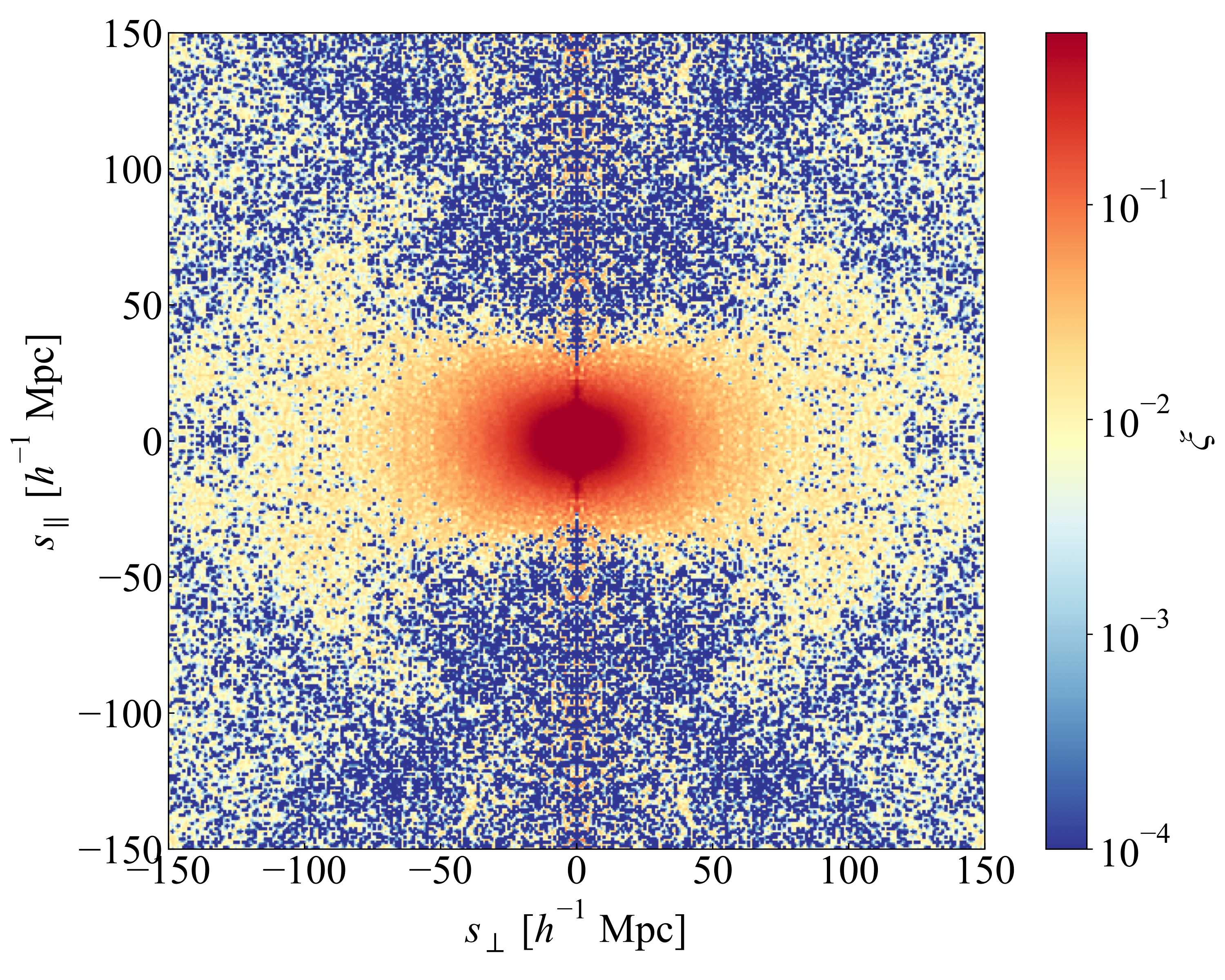 2 dimensinal 2-point correlation function in redshift space for BOSS CMASS Galaxies.